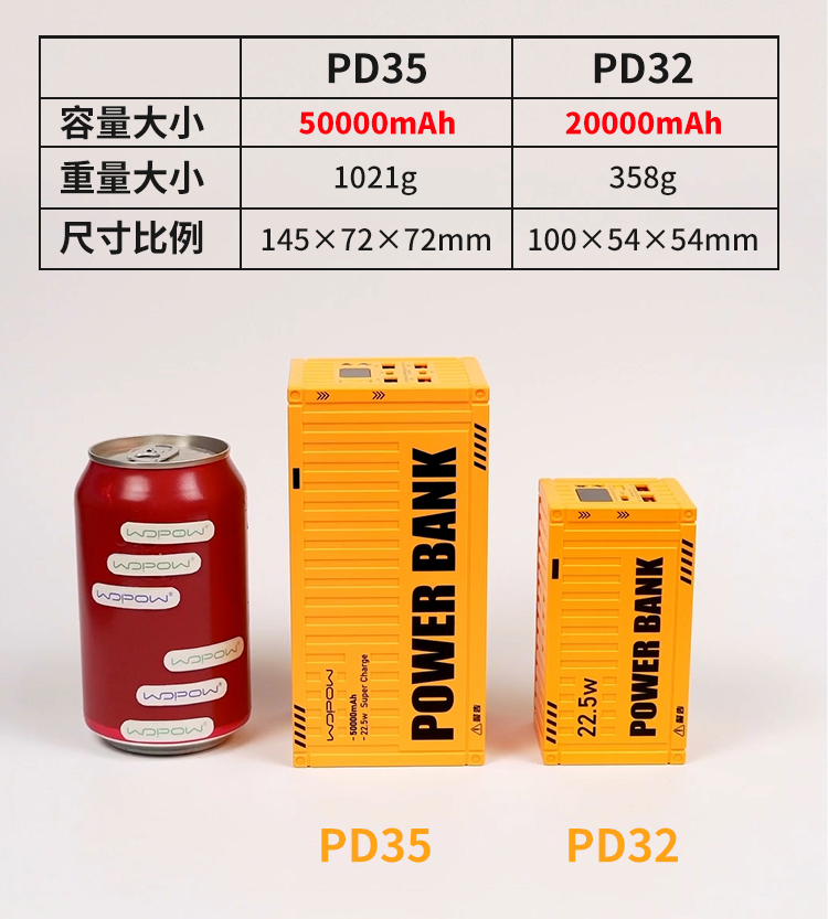PD22.5W 20000mah Container Shape Power Bank for Mobile - Image 5