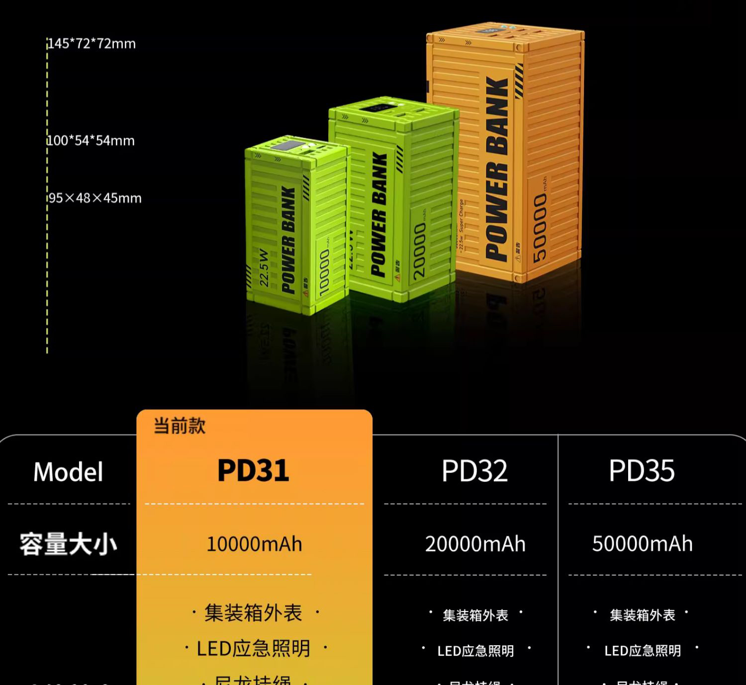 PD22.5W 20000mah Container Shape Power Bank for Mobile - Image 4
